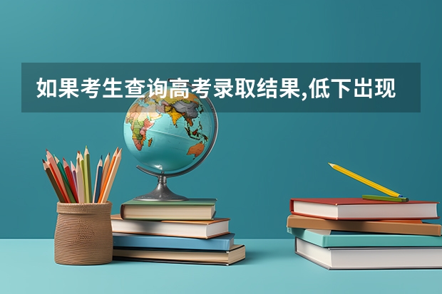 如果考生查询高考录取结果,低下岀现录取结果表格是空白的,是怎么回事